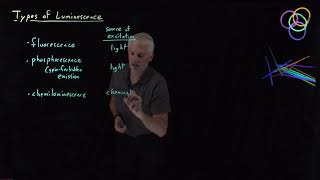 Types of Luminescence [upl. by Eartha]