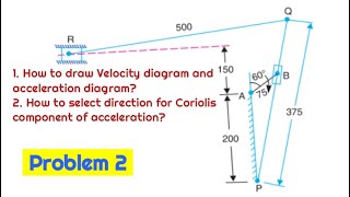 Problem 2 on Coriolis Component of acceleration  Velocity and acceleration diagram [upl. by Reema]