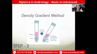 Course Highlights ll Andrology Course via Zoom andrology varicoceletreatment [upl. by Valene]