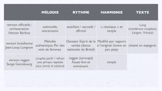 comparaison marseillaises [upl. by Aihsena]