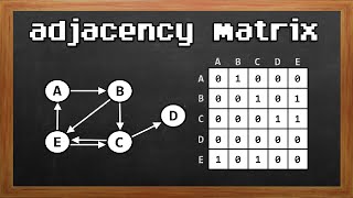 Learn Adjacency Matrix in 10 minutes ⬜ [upl. by Auston188]