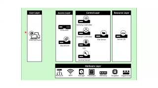 What is Citrix amp How it Works  Introduction to Citrix [upl. by Enyleuqcaj752]