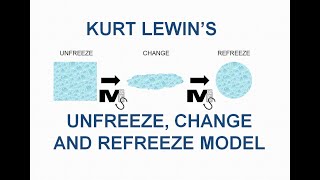 Lewins Unfreeze Change and Refreeze Model  Simplest explanation ever [upl. by Marcelle760]