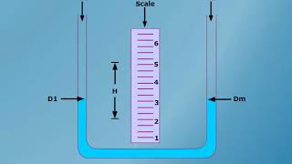 Inclining Test [upl. by Nivlak504]