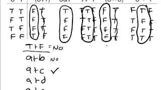 41 Truth Tables for Entailment Equivalence Etc [upl. by Mcnully441]