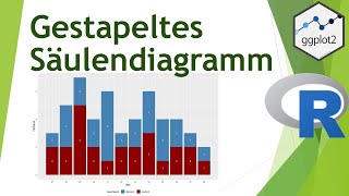 Gestapeltes Säulendiagramm mit ggplot in R erstellen  Daten visualisieren in R 30 [upl. by Mccartan]