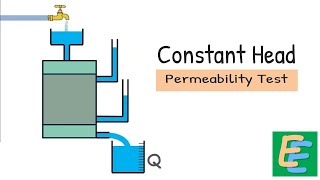 Constant Head Permeability Test [upl. by Tucky]