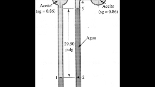 Mecanica de fluidos  Manometros [upl. by Ingra]