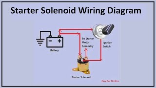 Starter Solenoid Wiring Diagram amp 3 Pole Starter Diagram  Easy Car Electrics [upl. by Yi]