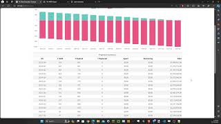 PC Replacement Forecast CS50 Final Project 2023 [upl. by Weintrob]