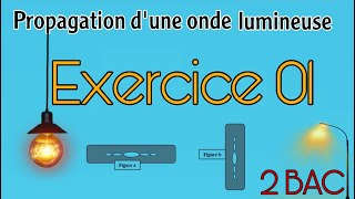 Exercice 01  Correction  propagation d’une onde lumineuse  prof BMouslim  bac2024 [upl. by Eiralc]