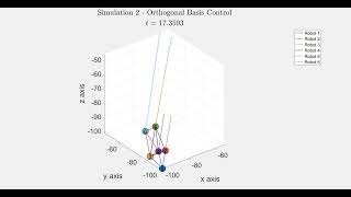 Animation for Simulation 2  Orthogonal Basis Control [upl. by Zenia963]