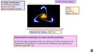 3 CHAPITRE 1  Structure de la matière notions sur latome  Atomistique S1 [upl. by Secunda]