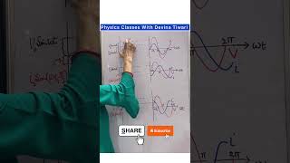 Wave Form And phasor diagrams of AC Circuits alternatingcurrent short [upl. by Akemor]