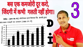 Data Interpretation part2  इस तरीका से बहुत आसान है। [upl. by Ayhdnas]