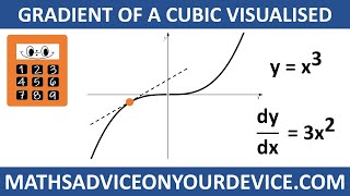 CALCULATE THE GRADIENT OF A FUNCTION AT A POINT Ep2 of 5 MathsAdviceOnYourDevice [upl. by Wynne]