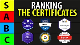 Top 7 BEST Data Analytics Certifications [upl. by Madeleine]