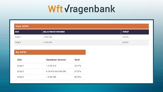 Berekening Inkomstenbelasting Box 1  Wft Vragenbank [upl. by Etnaik]