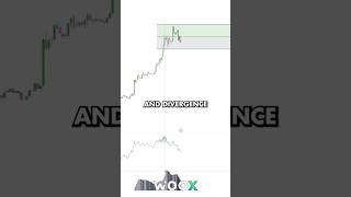 BTC Market Overview Key Levels and Price Action Insights [upl. by Ahseenak]