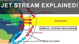 Jet Streams  Its formation and its affects on Weather  Geography Climatology [upl. by Aivatnahs]