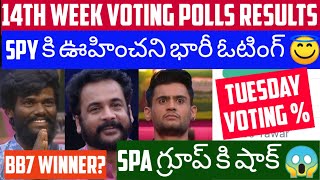 bigg boss 7 telugu week 14 voting polls results  Voting totally changed😱  shocking Top 3 [upl. by Gustafsson361]