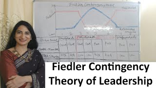 Fiedler Contingency Theory of Leadership [upl. by Sitnik]