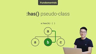 has CSS pseudoclass selector  🌱 Fundamentals  CSS selectors css CSSselectors [upl. by Hsihsa]