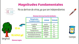 Magnitudes Físicas Fundamentales [upl. by Ahsikit]