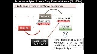 Taşınmaz ve İştirak Hissesi Satış Kazancı İstisnası [upl. by Lugo453]