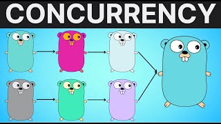 Go Concurrency Explained Go Routines amp Channels [upl. by Ecnatsnok276]