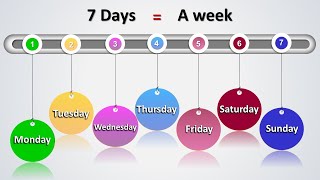 LEARN ENGLISH DAYS OF THE WEEK [upl. by Eudoca]