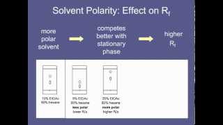 11 Solvent Polarity Effect on Rf [upl. by Siramad193]