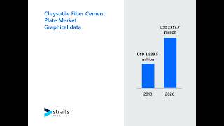 Chrysotile Fiber Cement Plate Market video [upl. by Enoved]