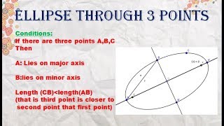 Ellipse through 3 pointsGeogebraGeometry [upl. by Kcirtemed572]