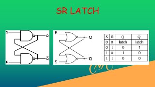 SR LATCH [upl. by Esimehc636]