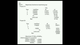 INCORPORATING CAPITAL RATIONING IN CAPITAL INVESTMENT DECISION [upl. by Athallia]