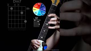 Guitar Tutorial guitar guitarlesson guitarcover guitarsolo gitar gitarcover gitarsolo [upl. by Eninahpets225]