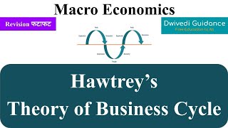 Hawtreys Monetary Theory of Business Cycle hawtrey theory of business cycle macroeconomics bcom [upl. by Namie287]