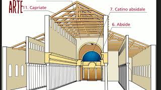 LA BASILICA PALEOCRISTIANA  lezione [upl. by Ahasuerus]