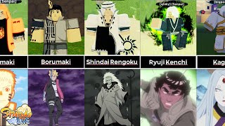 All Shindo Bloodline Forms in Naruto Shindo Life [upl. by Griffy]