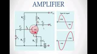 transistor as a switchoperating pointtransistor as an amplifiertransistor oscillatorsinusoidal [upl. by Aneertak]