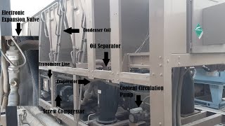 Flash Tank  Economizer in Air Cooled Chiller with Electronic Expansion Valve and Refrigerant Cycle [upl. by Euqinu907]