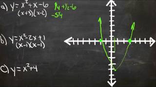 Solving Quadratic Equations by Graphing An Explanation Algebra I [upl. by Jackie]