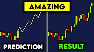 This Indicator Predicts The Future [upl. by Clayborn]