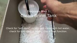 Kinetico Water Softener Full Rebuild  Part 1 of 8 Not Using Salt No Suction to Brine Overview [upl. by Mixie743]