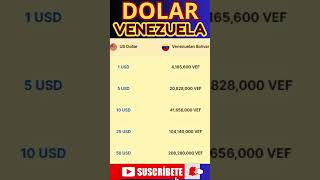 1 dólar a bolívar venezolano  Cotizacion de Dolar Bolivar venezolano 2024 [upl. by Nataline]