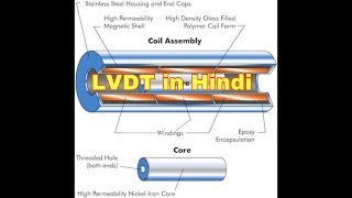 Linear variable differential transformer  Transducer LVDT in Hindi [upl. by Hyo]