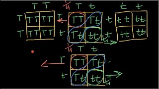 Loss of heterozygosity explained [upl. by Keverian]