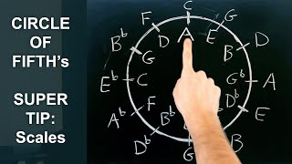 Find Major or Minor Scales With The Circle Of Fifths  Super Tips [upl. by Nilahs]