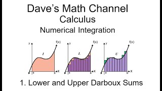 Numerical Integration Lesson 1 Lower and Upper Darboux Sums [upl. by Inatsed234]